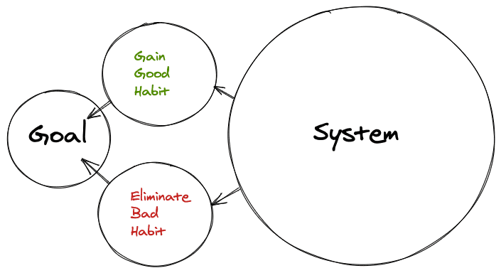 focus-on-your-systems1.png